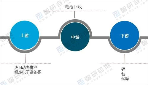 2021年中國電池回收產業發展環境PEST分析 新能源車市場驅動與代理代辦機制