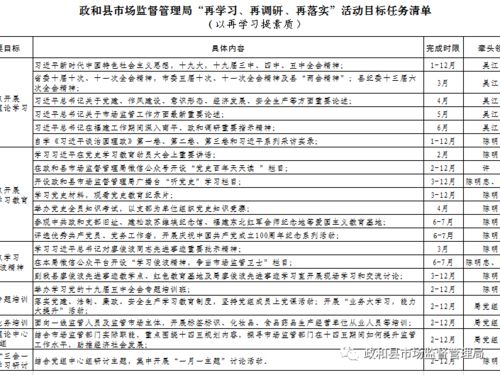 政和縣市場監(jiān)管局扎實開展“再學(xué)習(xí)、再調(diào)研、再落實”活動，深入進行市場調(diào)查