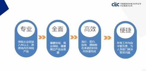 中智北京推出白領(lǐng)健康管理系列產(chǎn)品，助力企業(yè)關(guān)注員工職場(chǎng)健康