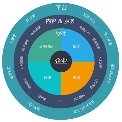 云學(xué)堂官網(wǎng)全新改版升級(jí)，以內(nèi)容生態(tài)為核心構(gòu)建企業(yè)服務(wù)新藍(lán)圖
