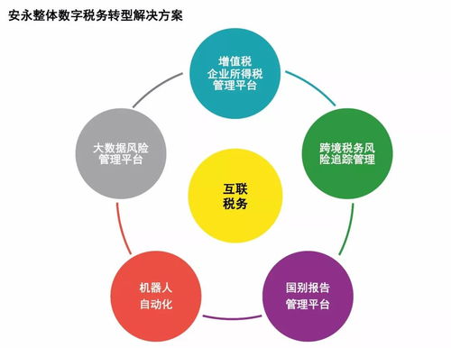 稅改新紀(jì)元下的企業(yè)戰(zhàn)略轉(zhuǎn)型 安永2018年度中國(guó)企業(yè)高級(jí)稅務(wù)管理人論壇洞察