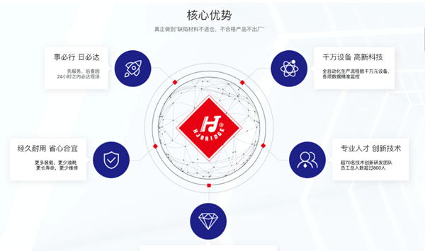 華勁車(chē)軸攜手正睿咨詢啟動(dòng)全面管理升級(jí)