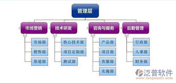簡(jiǎn)約而高效 企業(yè)項(xiàng)目管理系統(tǒng)的構(gòu)建設(shè)想