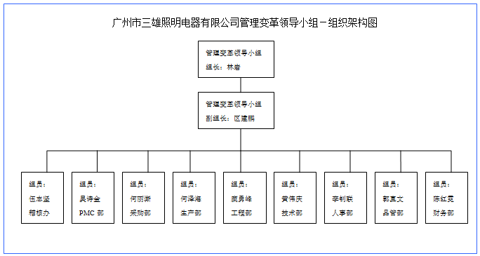 從駐廠培訓(xùn)到系統(tǒng)變革 贏在執(zhí)行賦能制造型企業(yè)持續(xù)進(jìn)化的管理咨詢之路